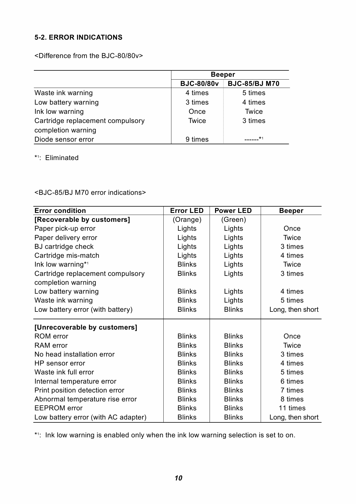 Canon BubbleJet BJC-85 Service Manual-5